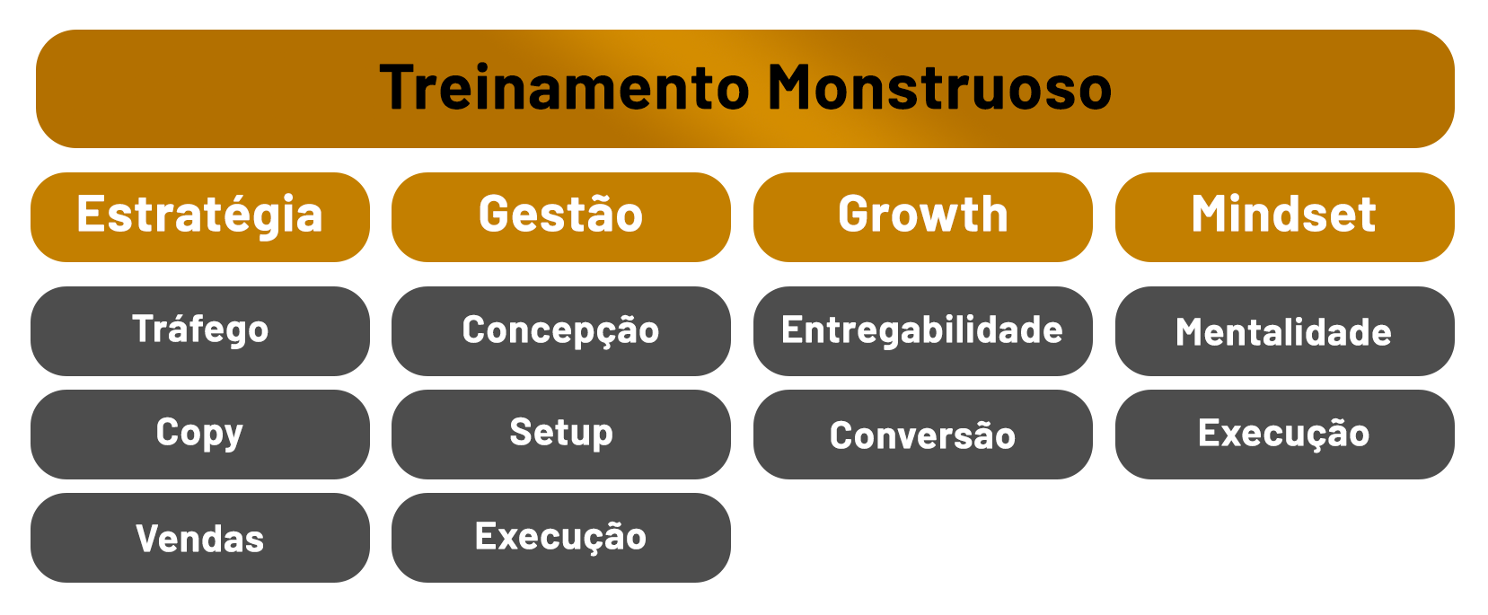 Treinamento